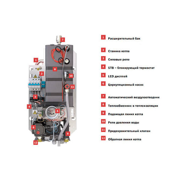 Котел електричний 6 кВт BOSCH TRONIC HEAT 3500 #10