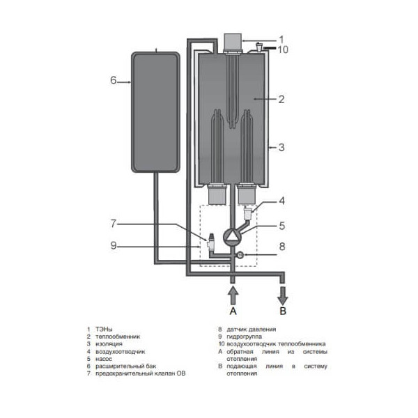 Котел електричний (380 В) з шиною Protherm eBusRay (Скат) 18KE/14   - (6 + 6 + 6 кВт) #2