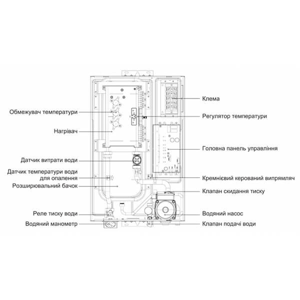 Котел електричний 12 кВт MIDEA DSFB120BW Electric boiler #2